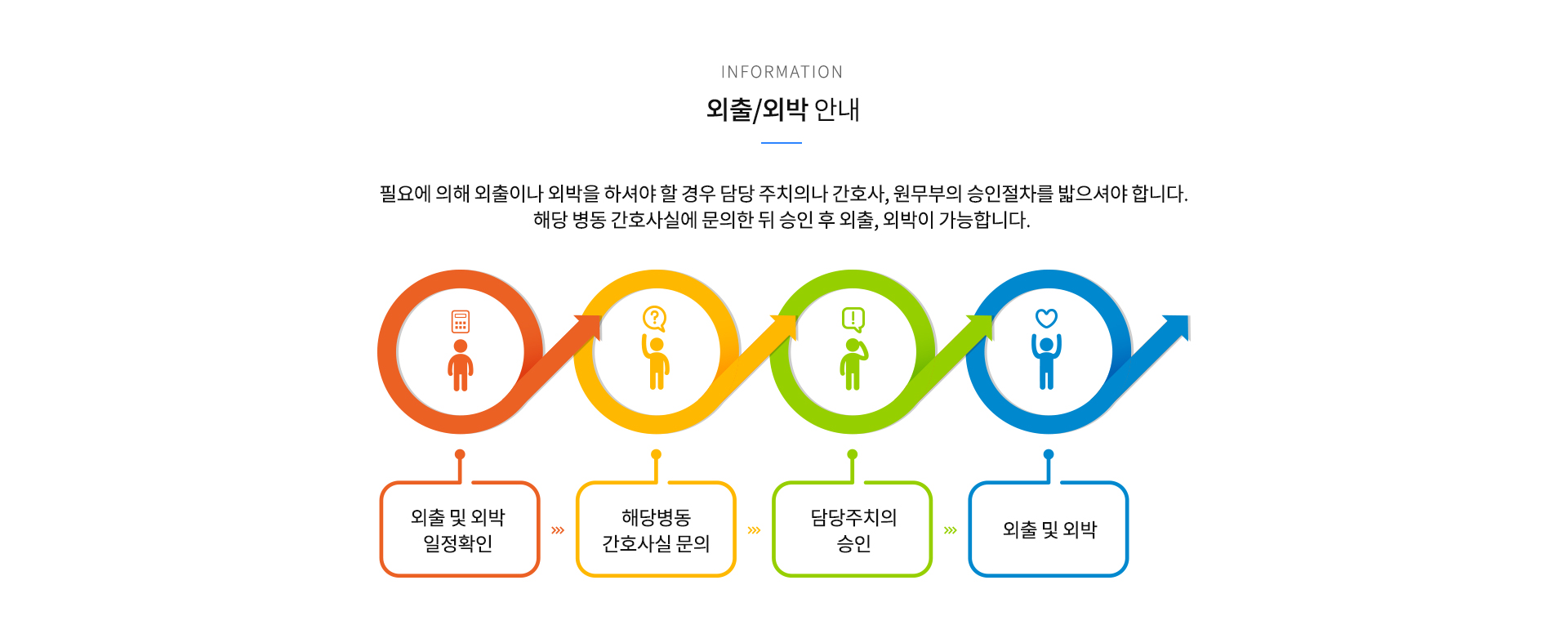 외출/외박안내